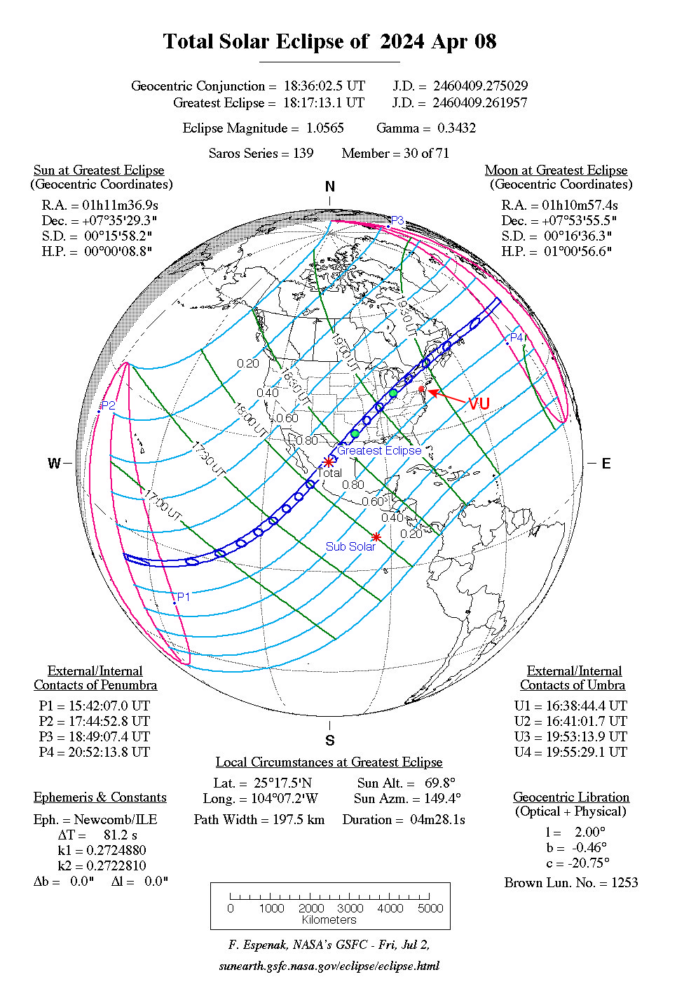 The Great North American Solar Eclipse - April 8, 2024